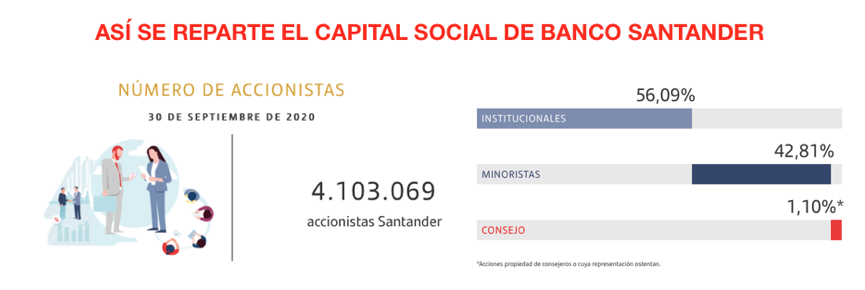 Santander Capital Social