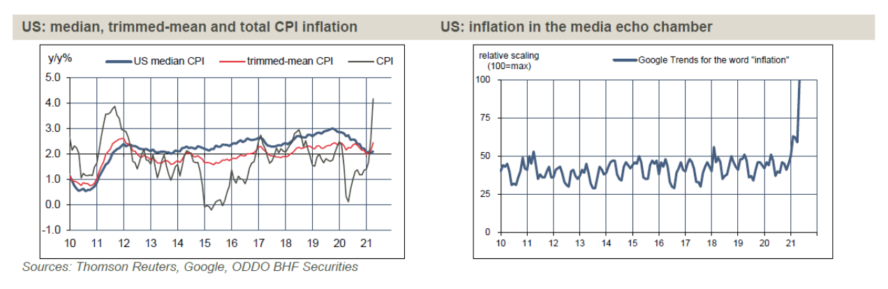 Inflación EEUU
