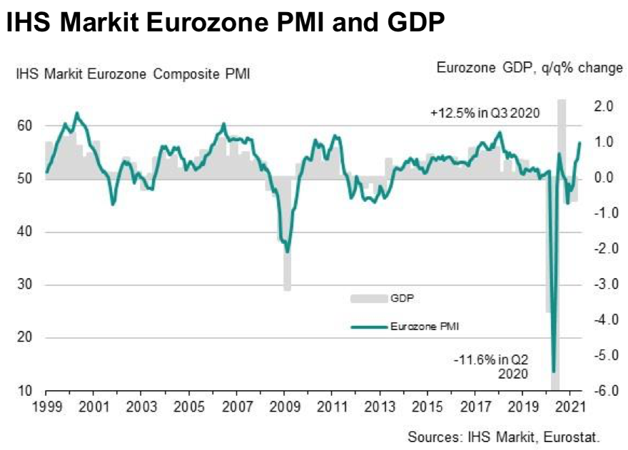 pmi_eurozona_mayo