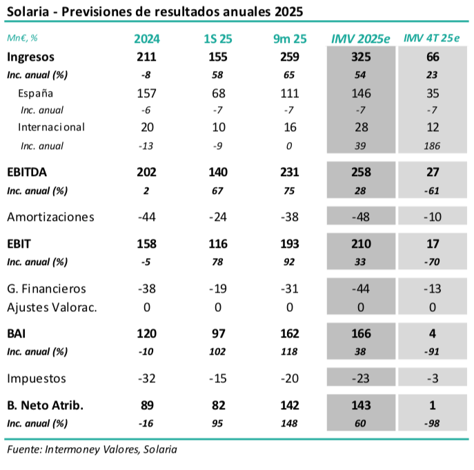 Captura de pantalla 2026 02 04 a las 10.40.38