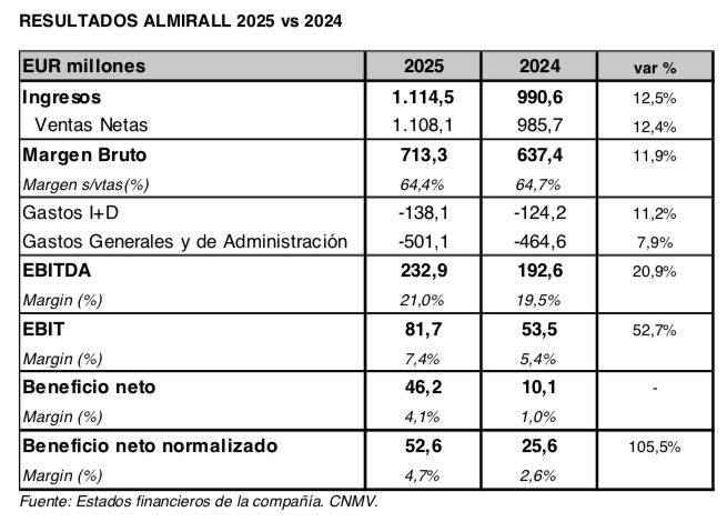 Captura de pantalla 2026 02 23 a las 10.07.46