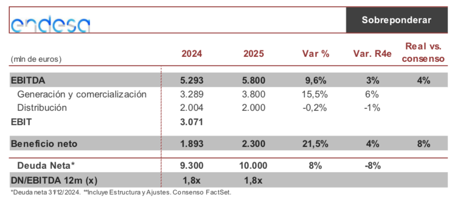 Captura de pantalla 2026 02 24 a las 10.40.05
