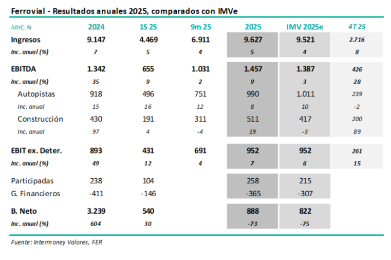 Captura de pantalla 2026 02 26 a las 10.34.30