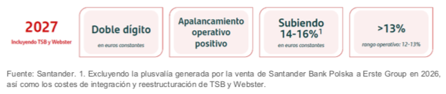Banco Santander Investor Day: focus to be on improving profitability with post-AT-1 RoTE target >20% santander 2