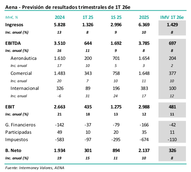 Captura de pantalla 2026 04 20 a las 10.39.23